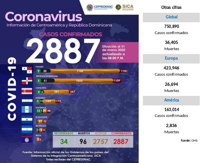 informe-sica-covid